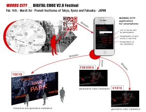 shéma-words-city-japon